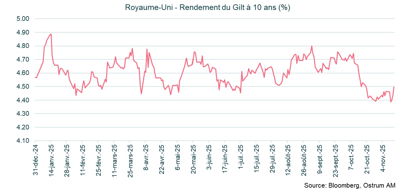 Le graphique de la semaine