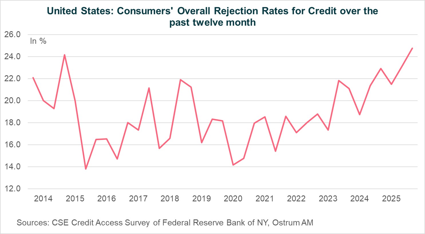 Chart of the week
