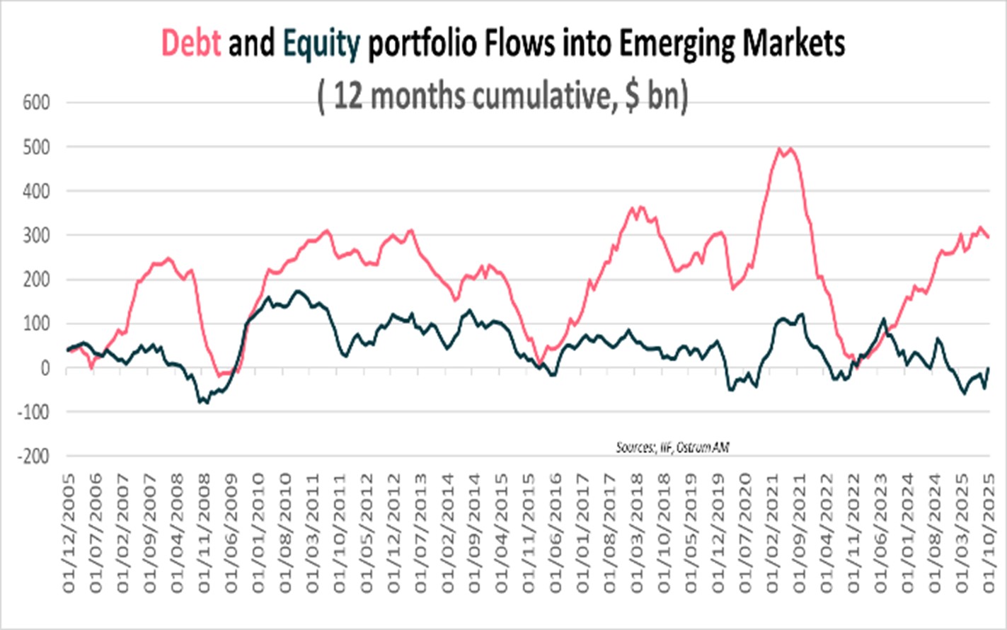 Debt and Equity