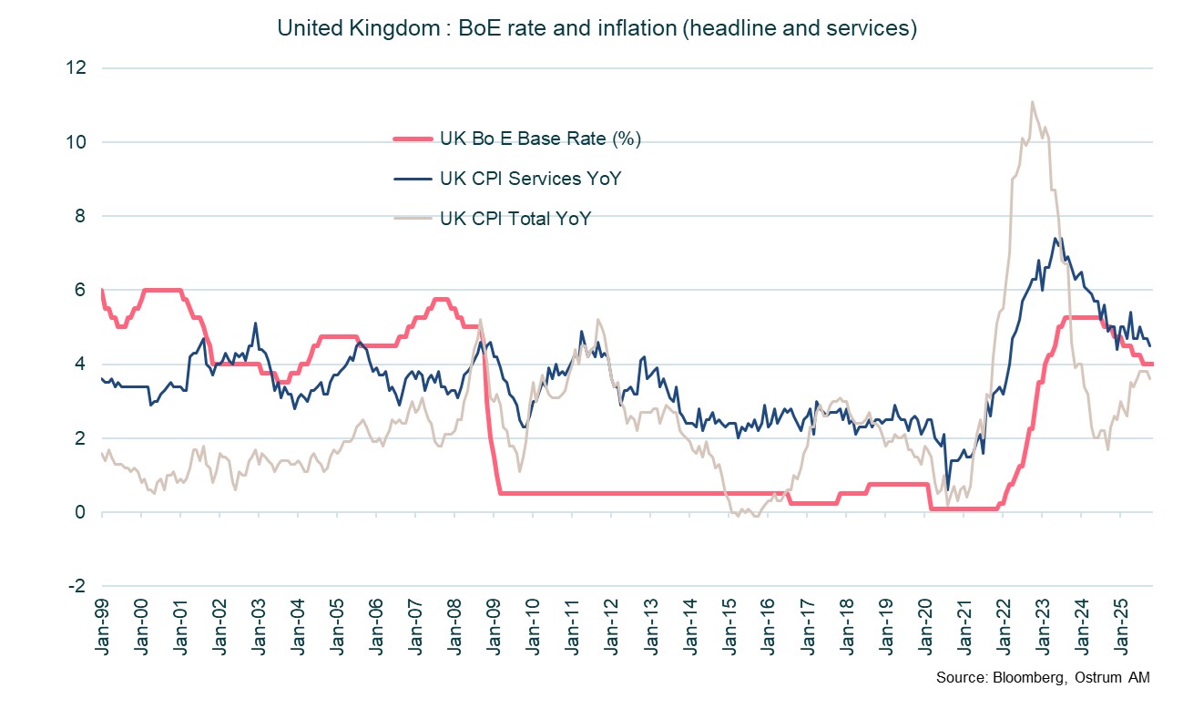UK BoE rate and inflation