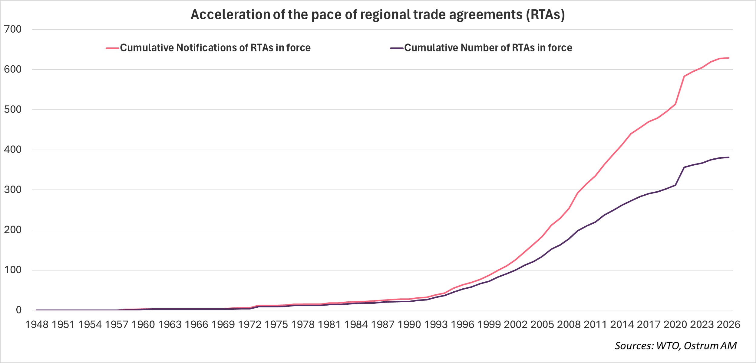 Chart of the week