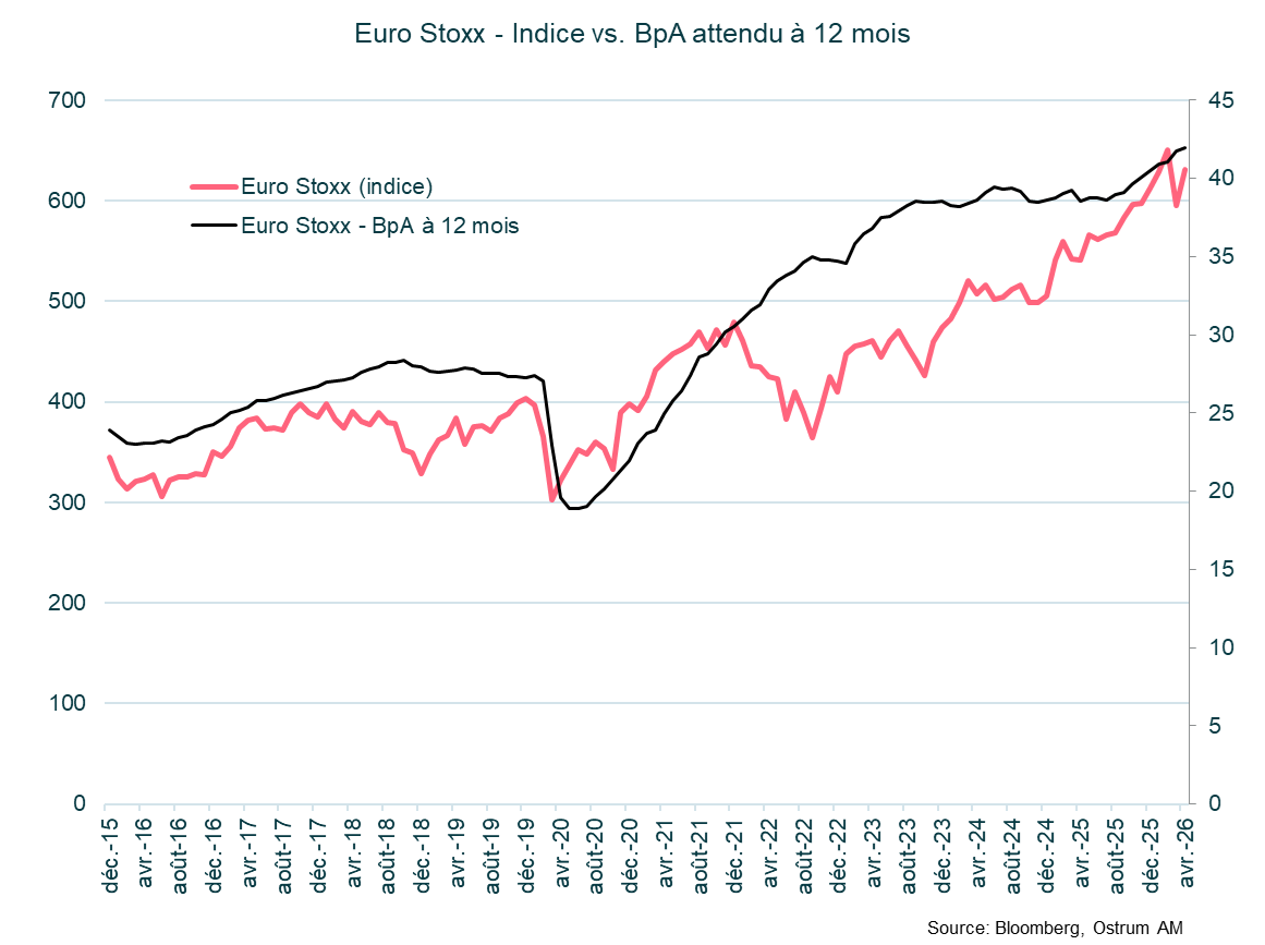 Euro Stoxx
