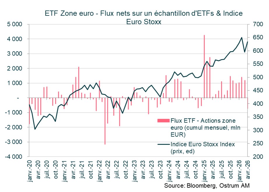 ETF Zone Euro