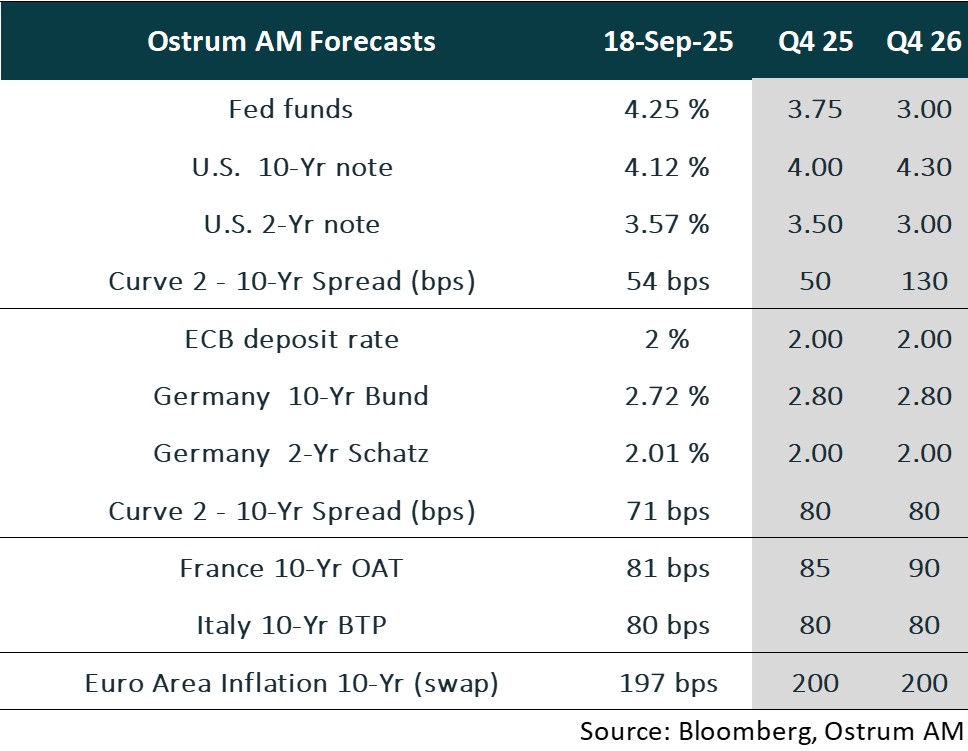 Ostrum Forecasts