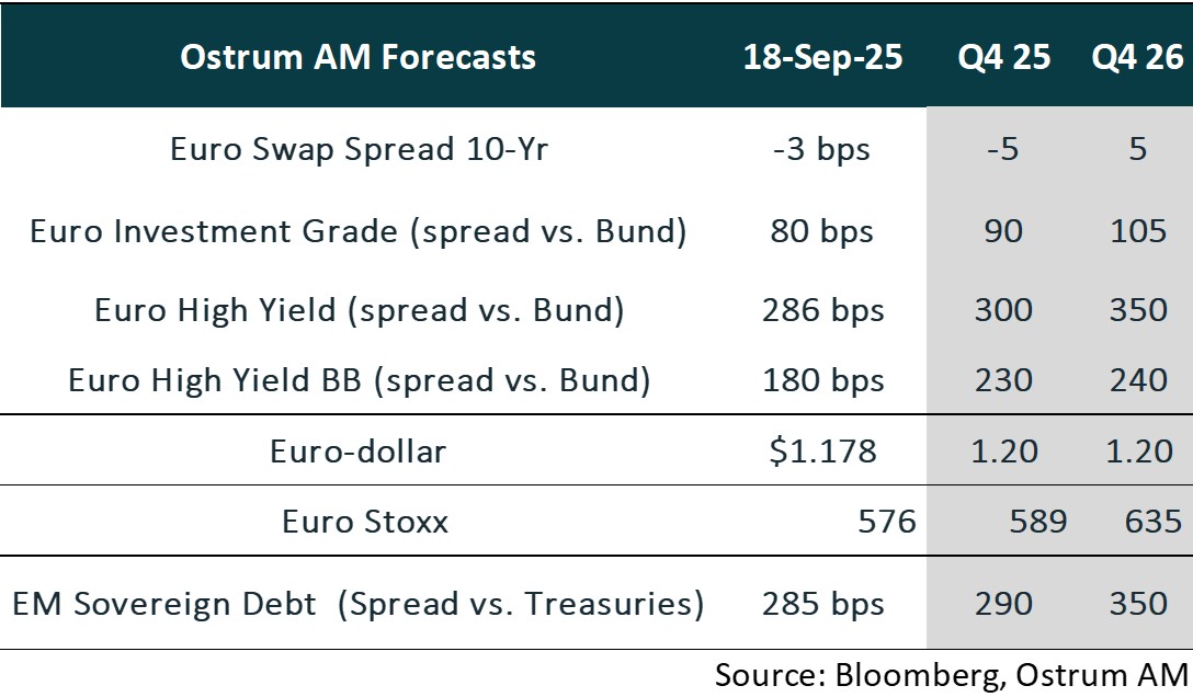 Ostrum Forecasts