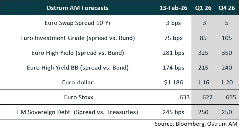 Ostrum Forecasts