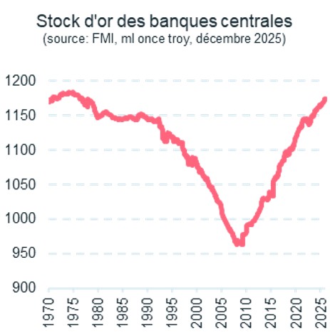Graphique 1 - FR.jpg