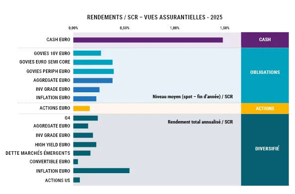 return-scr-insurance-views-2025-fr.jpg