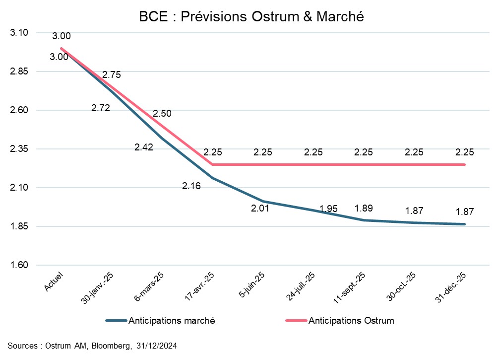 article crédit et monétaire graph 1 FR.jpg