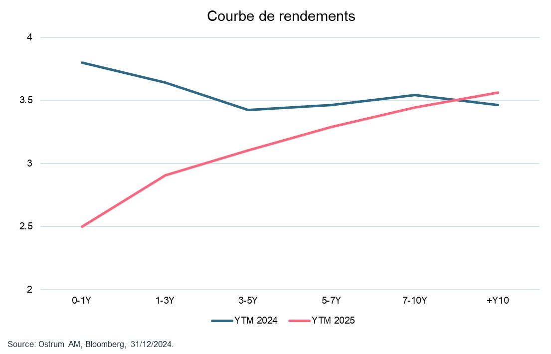 article crédit et monétaire graph 2 FR.jpg