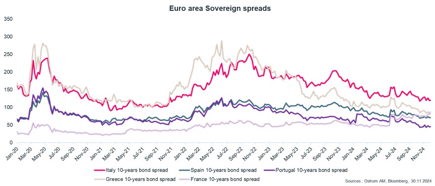 graph-3-rates-en.jpg