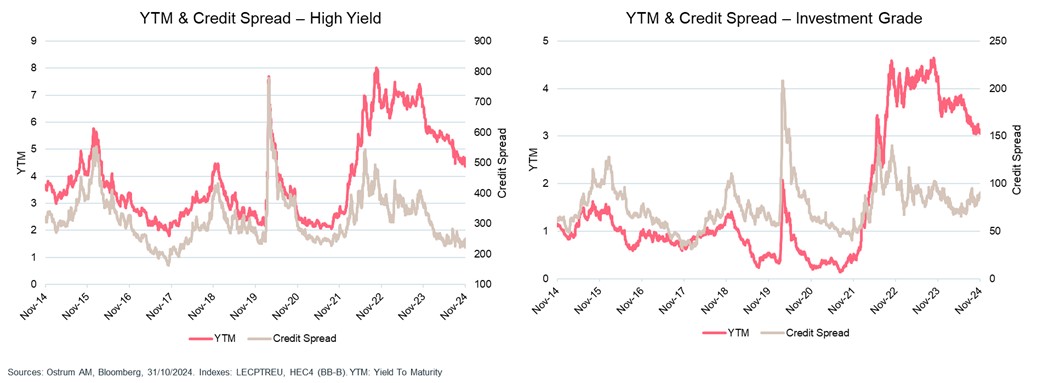 graph-4-credit-en.jpg