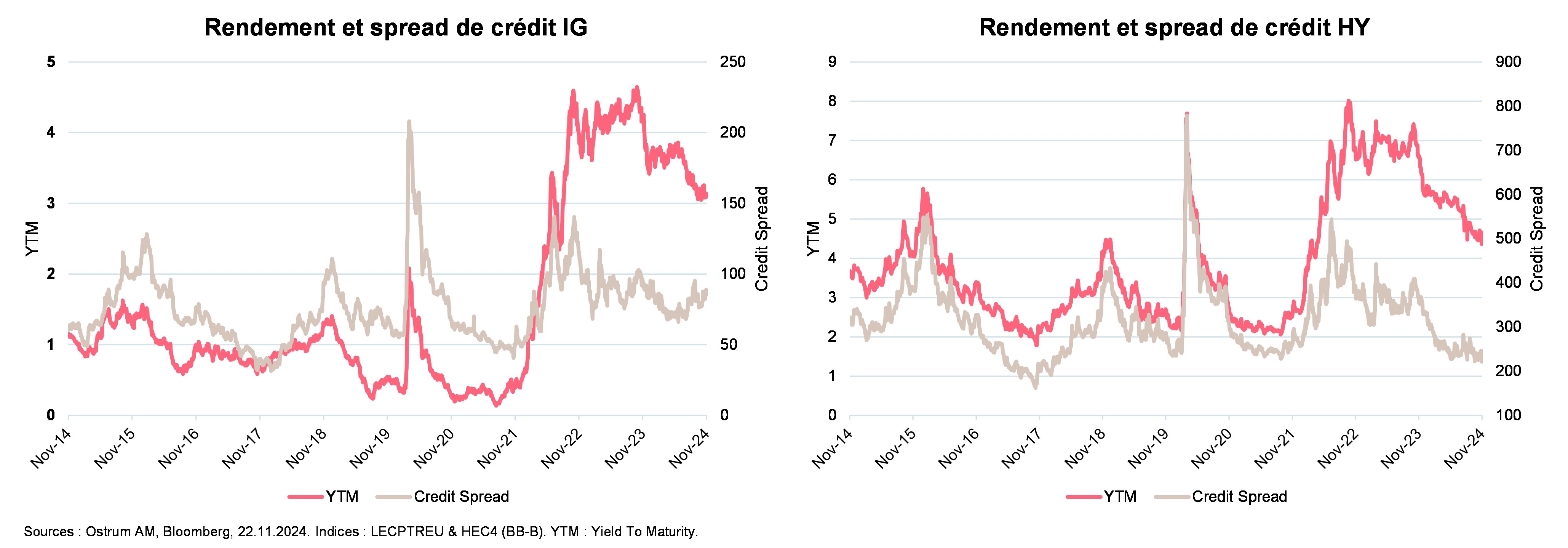 graph-4-credit-fr.jpg