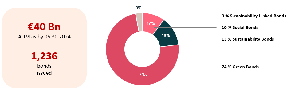 graph green EN.PNG