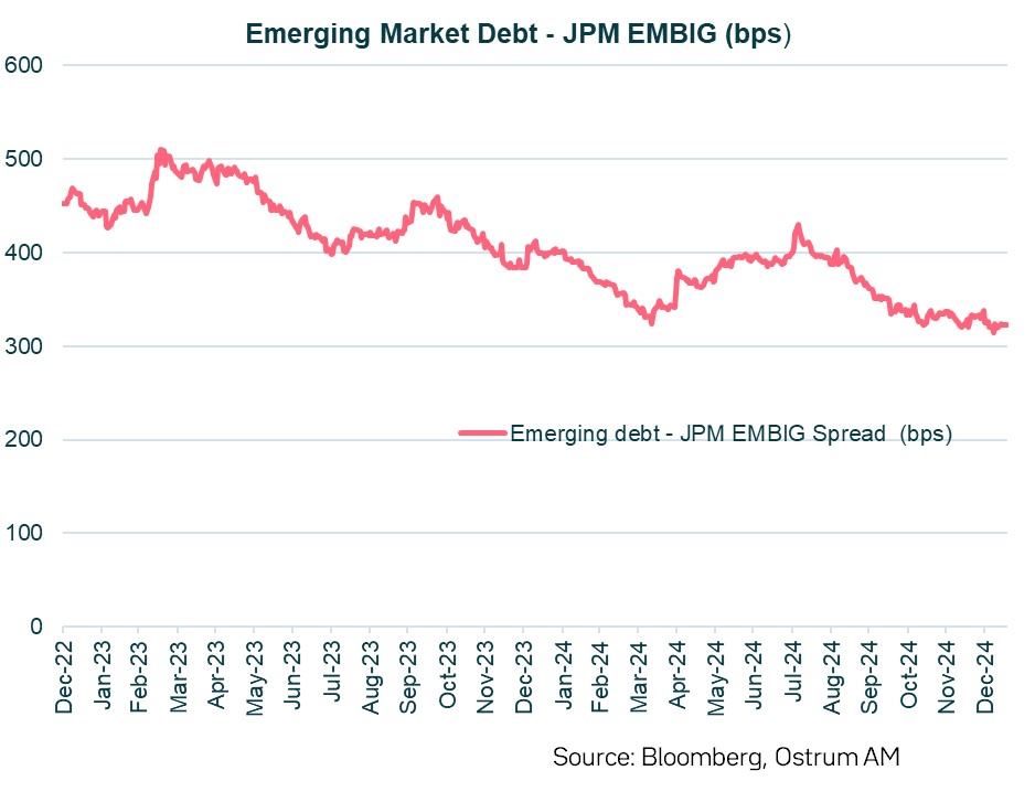 emerging-market-debt-jpm-embig