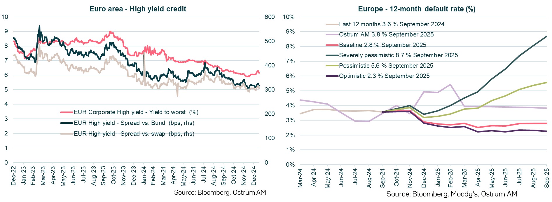 euro-area-high-yield-credit-default-rate