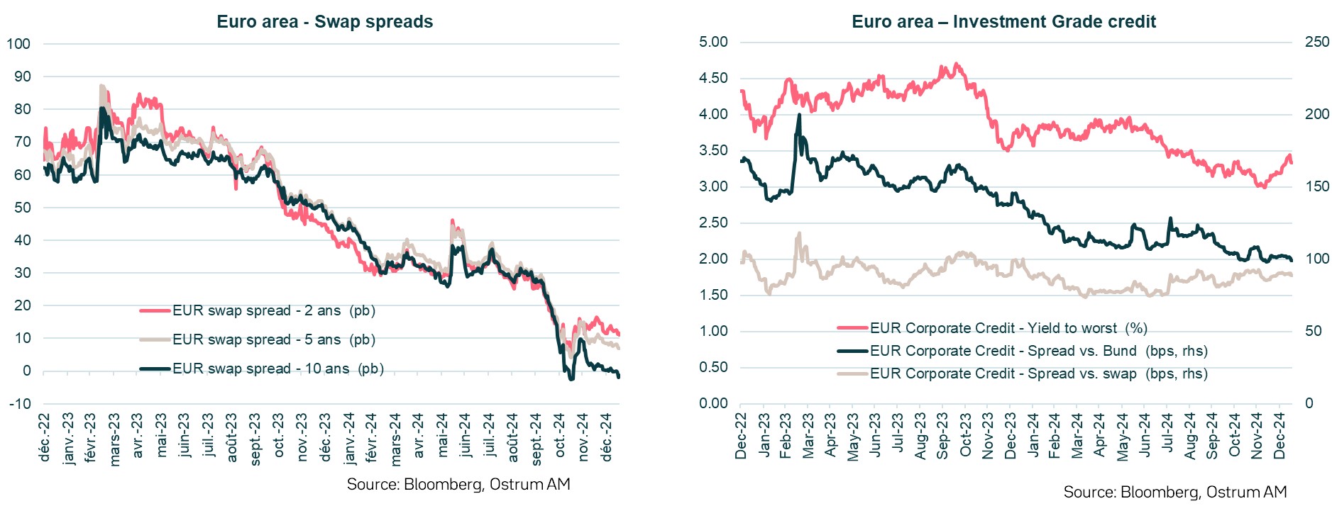 zone-euro-swap-spreads-ig-credit