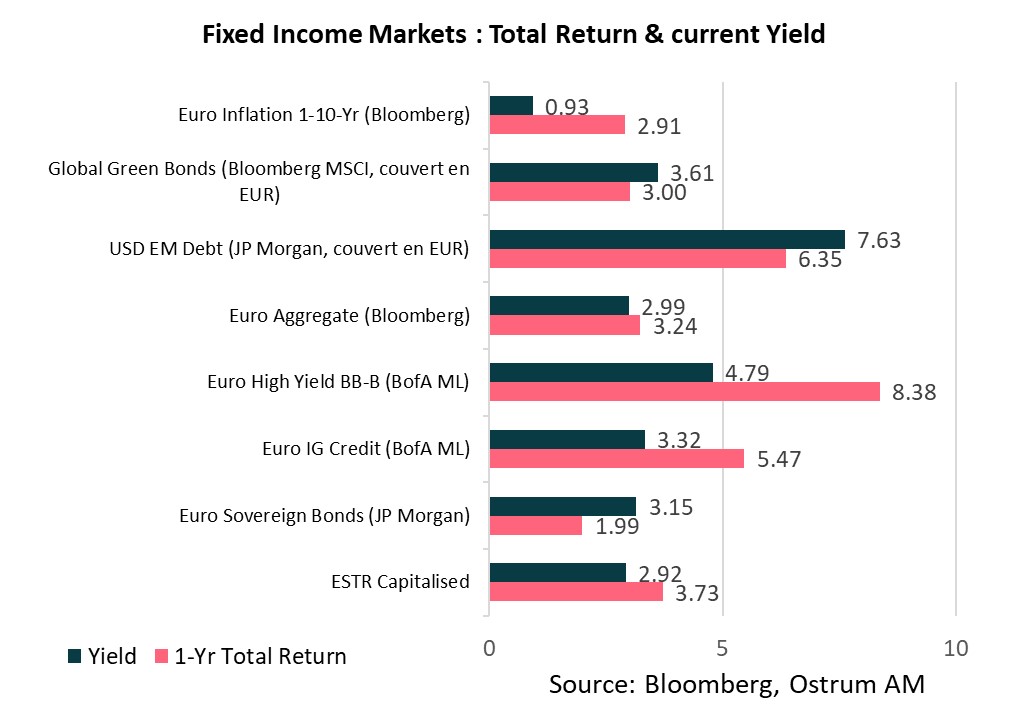 fixed-income-returns-perfs