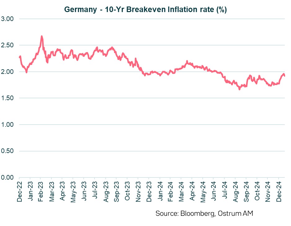 germany-10-yrs-breakeven-inflation-rate