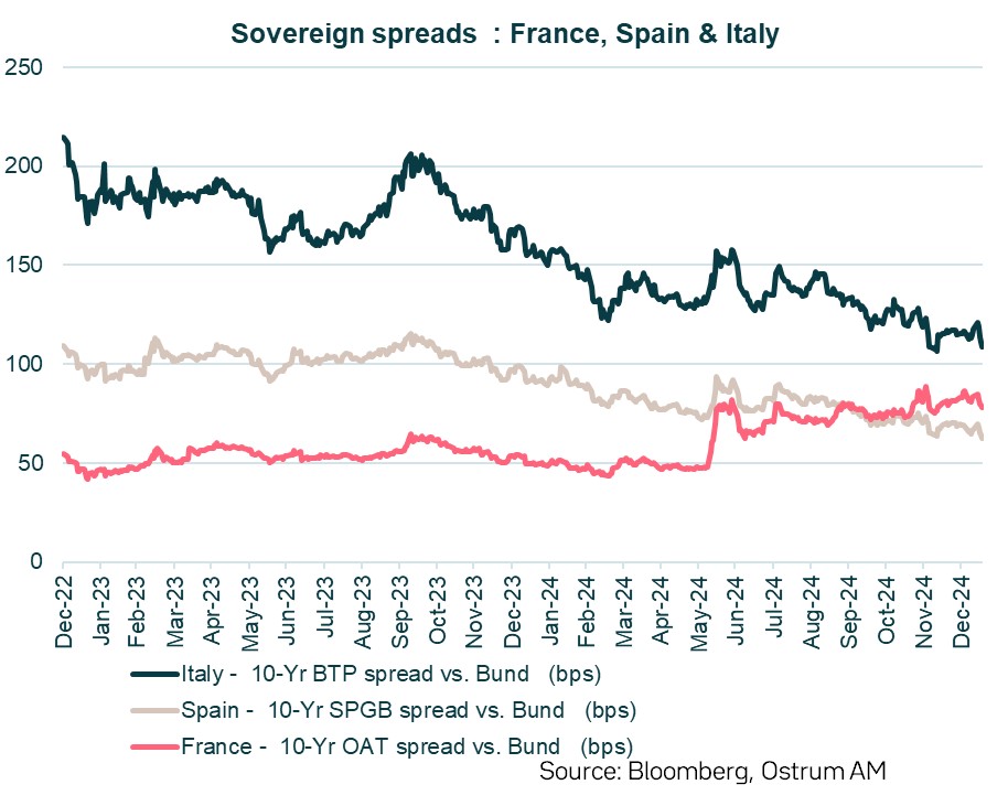 /sovereign-spreads-fr-es-it