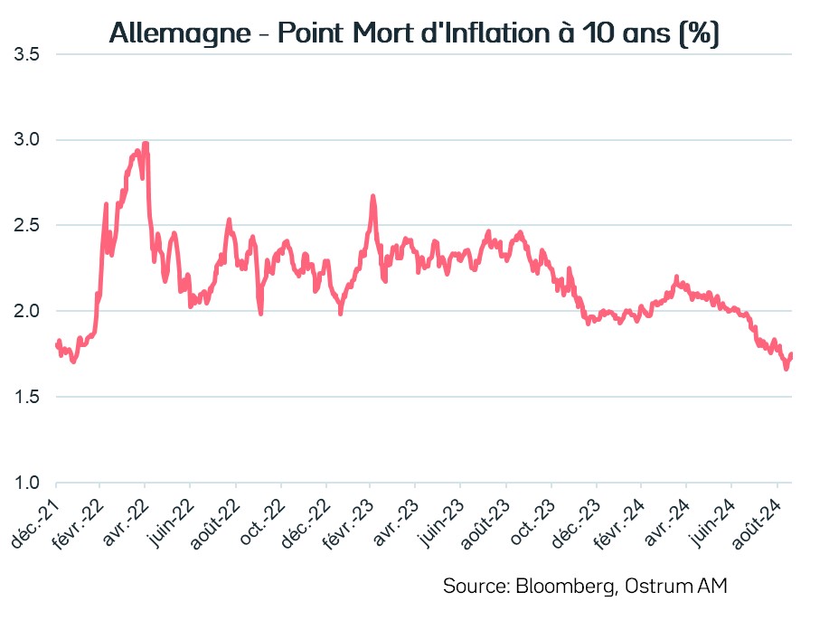 allemagne-point-mort-inflation-10-ans.jpg