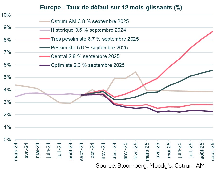 europe-taux-defaut-12-mois-glissants.jpg