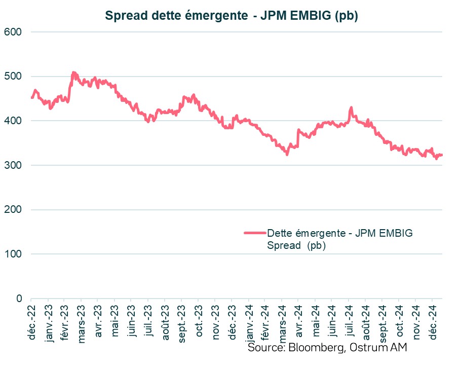 spread-dette-emergente_jpm-embig.jpg