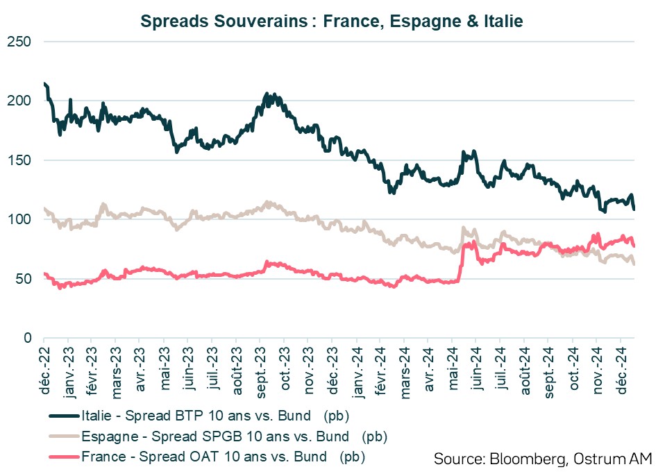 spreads-souverains-FR-ES-IT.jpg