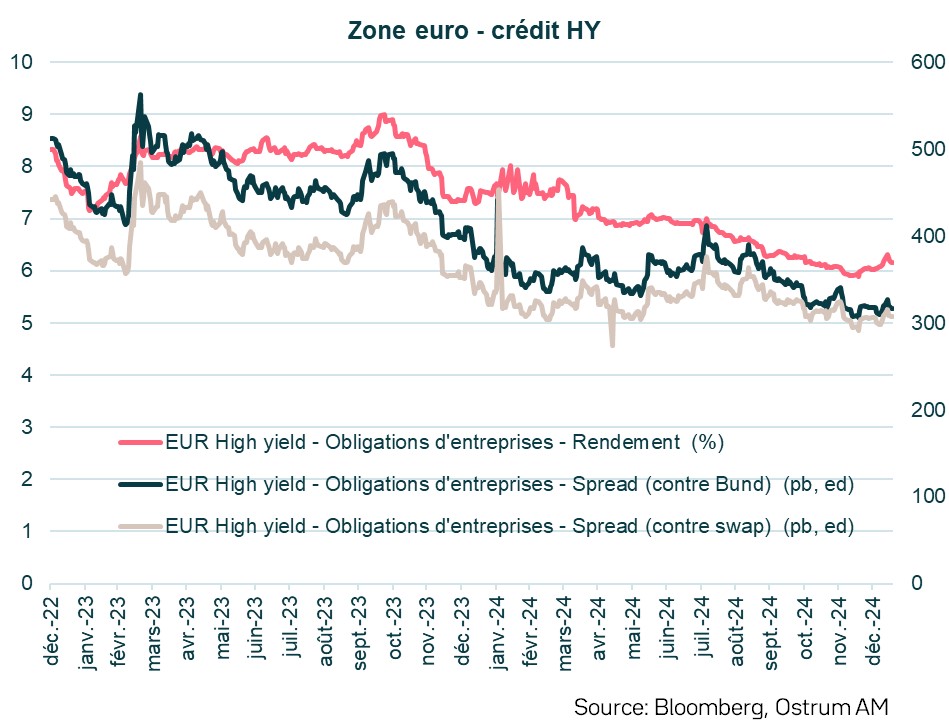 zone-eu-credit-hy.jpg