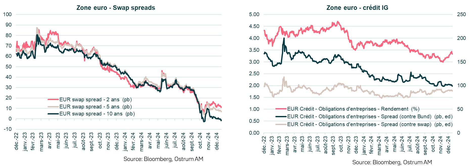 zone-euro-swap-credit.jpg