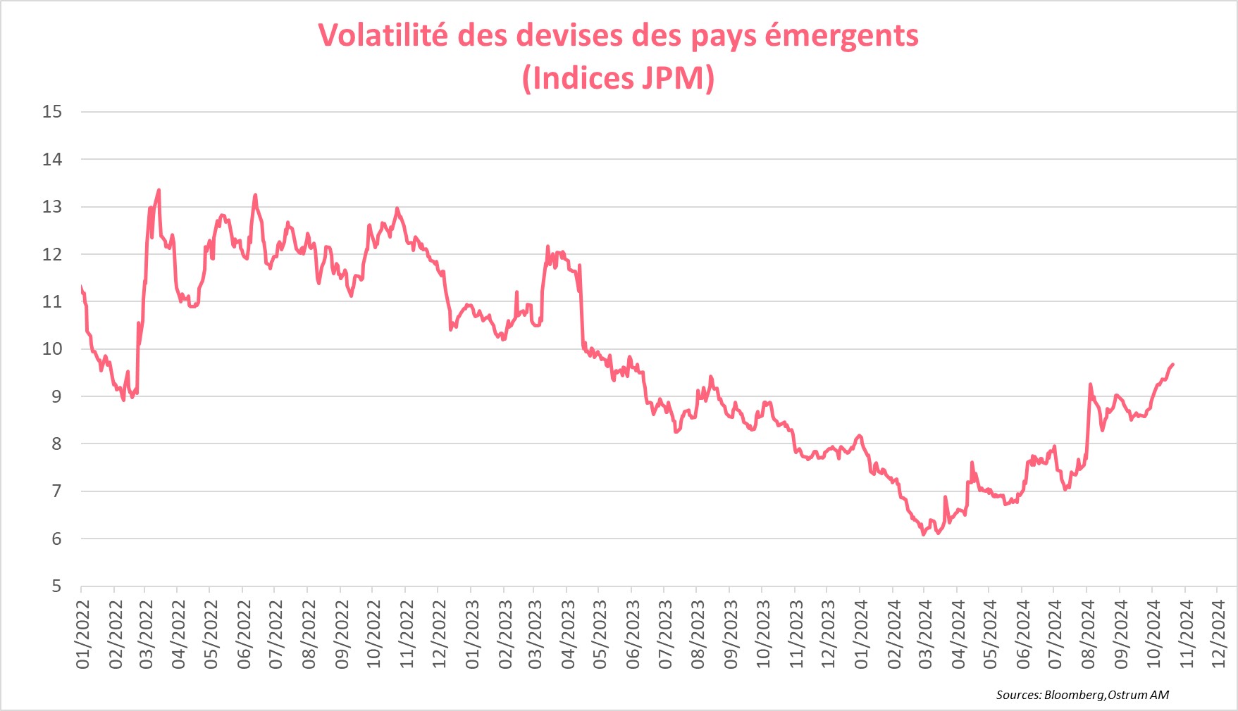 volatilite-des-devises-des-pays-emergents-indices-jpm.jpg