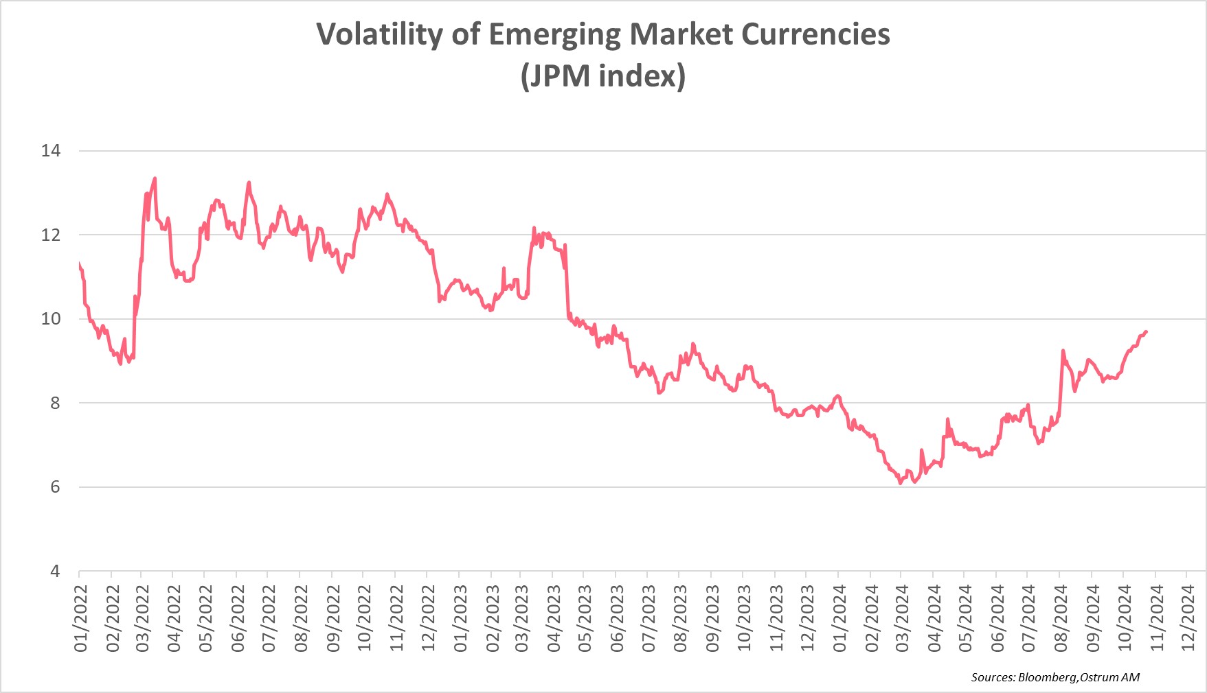 volatility-of-emerging-markets-currencies-jpm-index.jpg