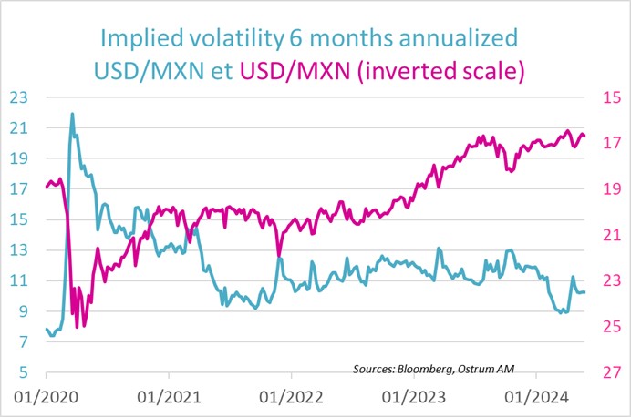 implied-volatility-6-months-annualized-us-mxn-abd-usd-mxn-inverted-scale.jpg