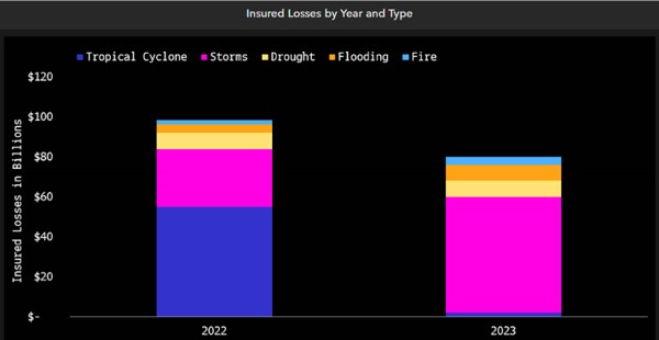 impact-of-climate-disruptions-on-home-insurance-premiums.jpg