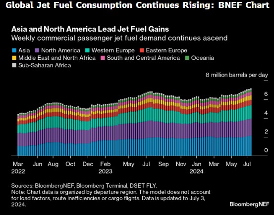 global-jet-fuel-consumption.jpg