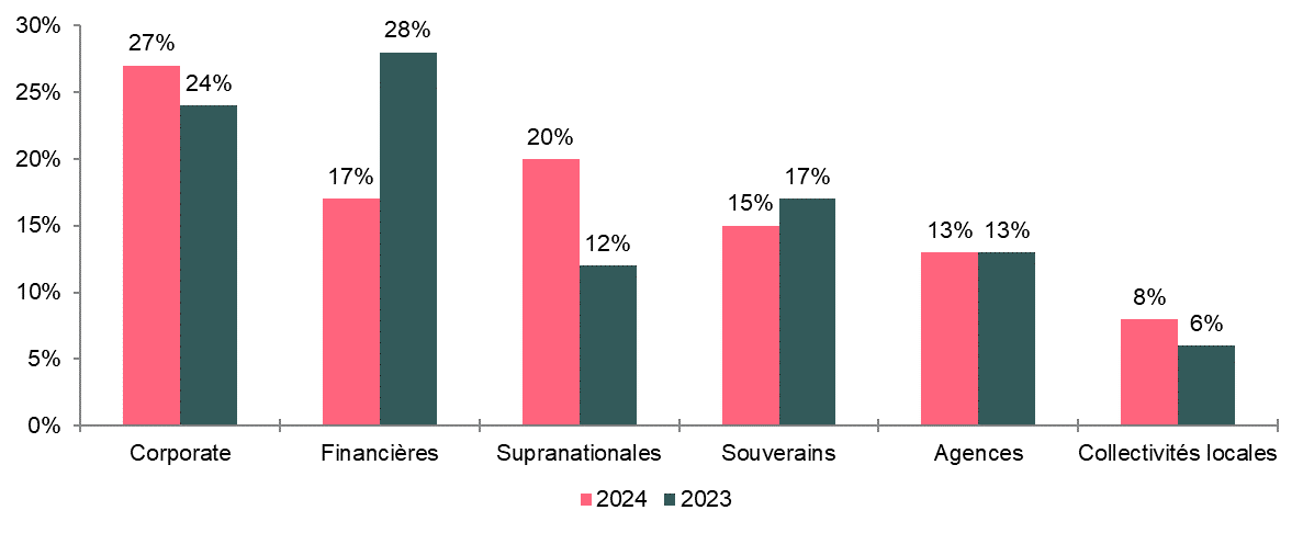 emissions-obligations-durables