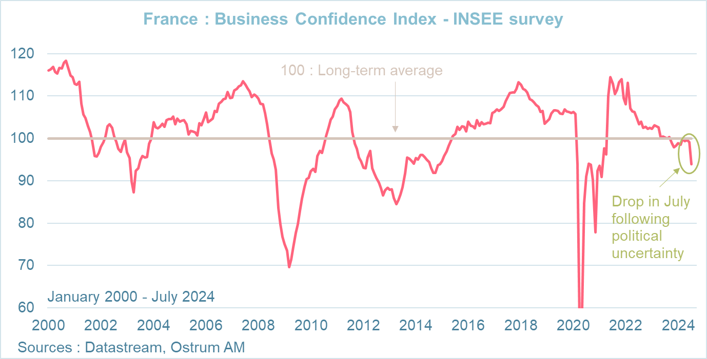 chart of the week