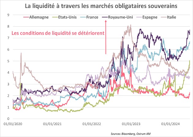 la-liquidite-a-travers-les-marches-obligataires-souverains.jpg