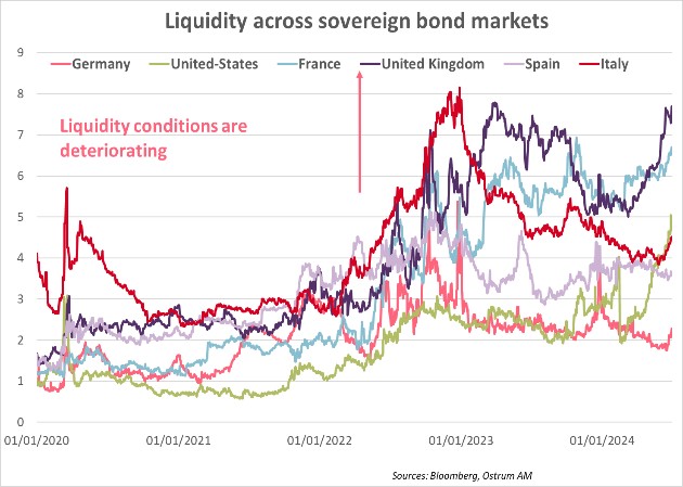 liquidity-across-sovereign-bond-markets.jpg