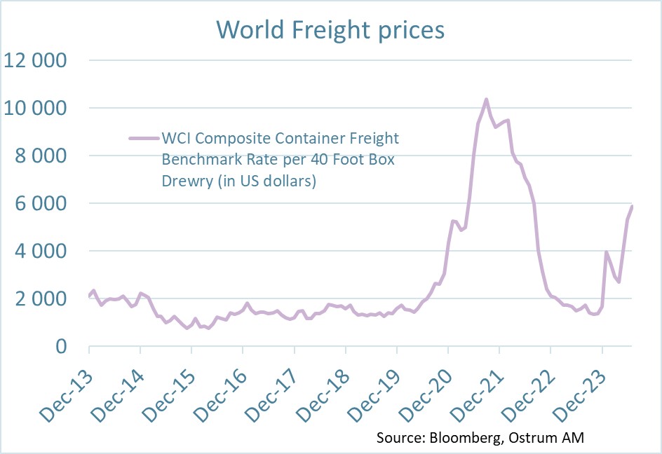 world-freight-prices.jpg