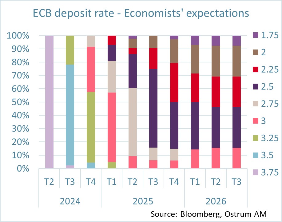 ecb-deposit-rate-economists-expectations