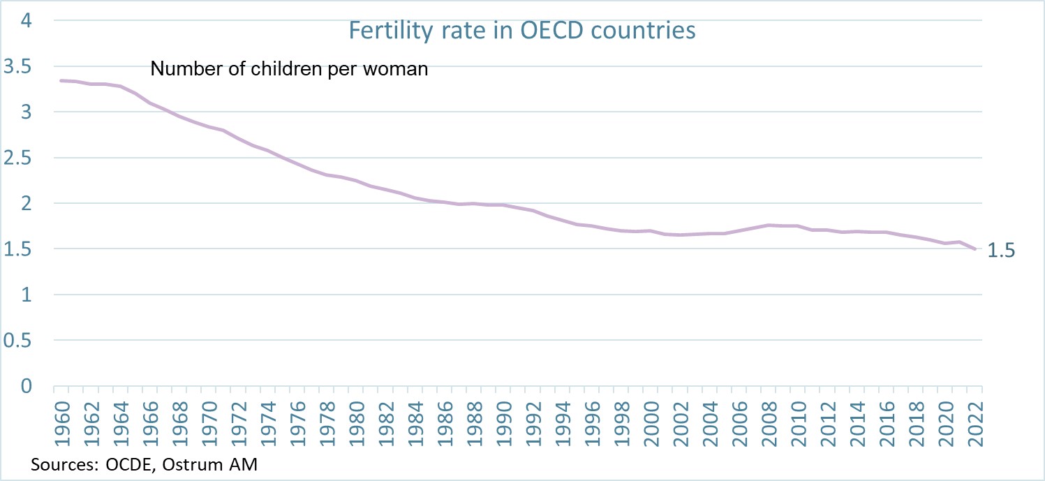fertilty-rate-in-ocde-countries.jpg