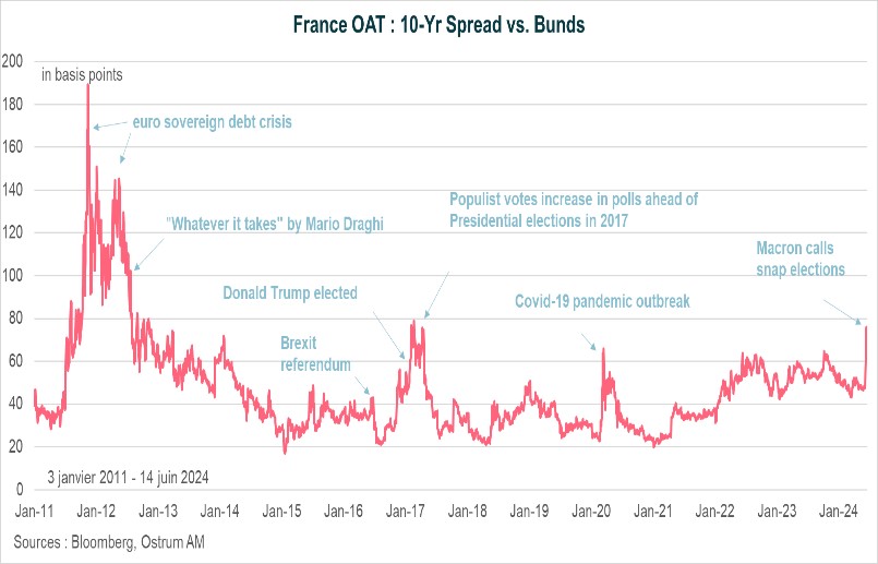 france-oat-10-year-spread-vs-bunds.jpg