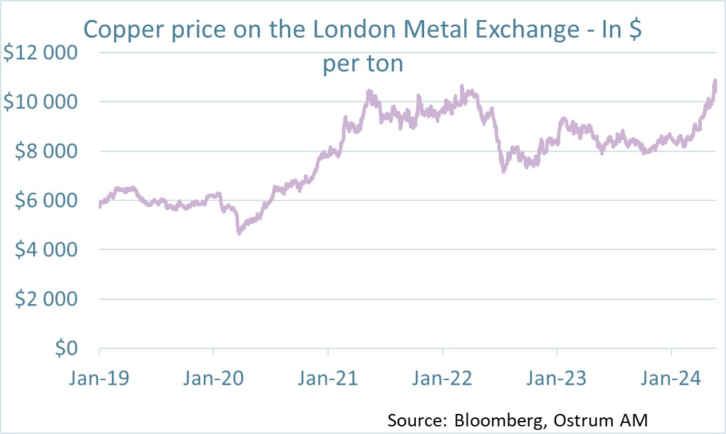 copper-price-on-the-london-metal-exchange-in-$-per-ton.jpg