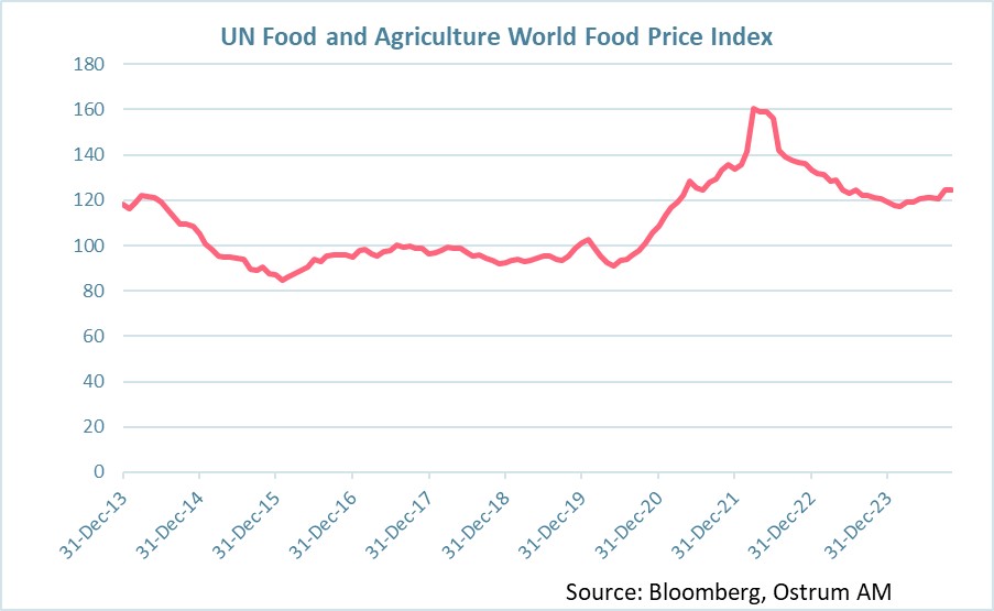 un food and agricultural world food price index