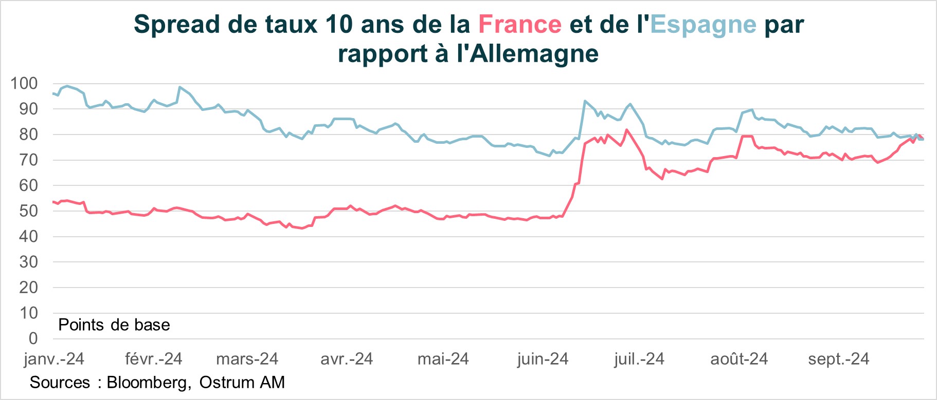 etats unis depenses du gouvernement en interets nets milliards