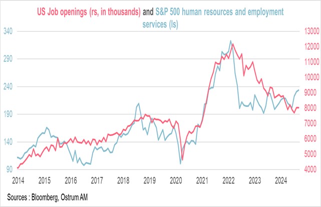 us federal budget net interest