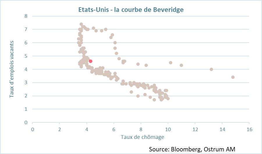 etats-unis-la-courbe-de-beveridge.jpg