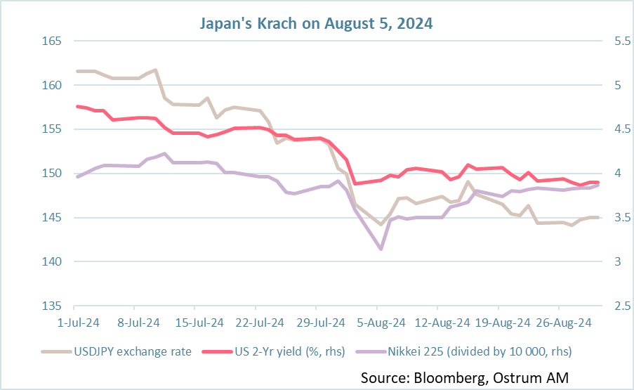 japan's krach