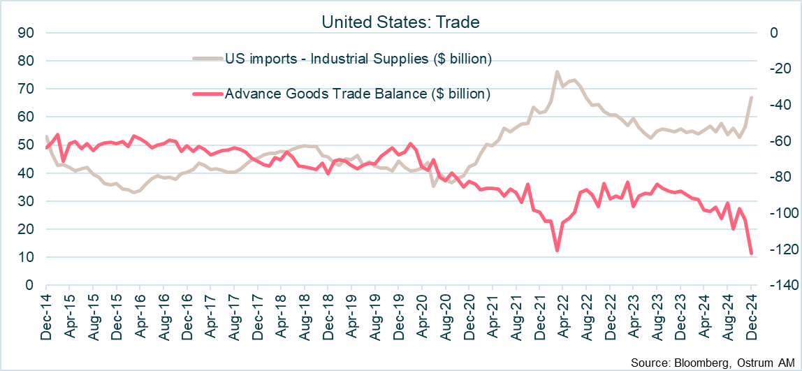 United States: Trade